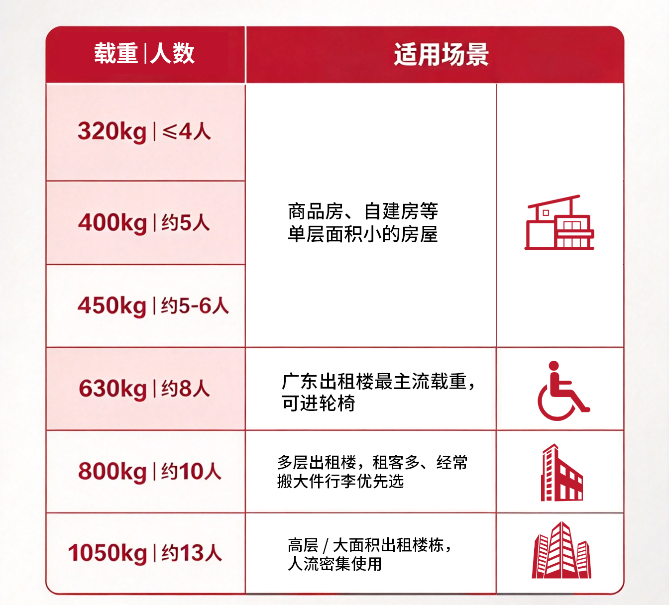 电梯安全空间要求 (3).jpg 电梯安全空间要求 (3).jpg